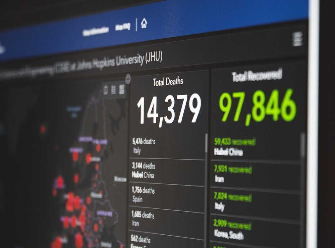 risk management investments