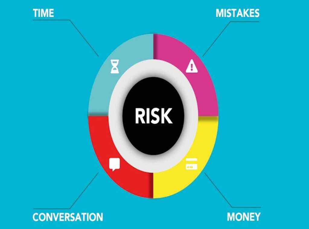 risk management investments