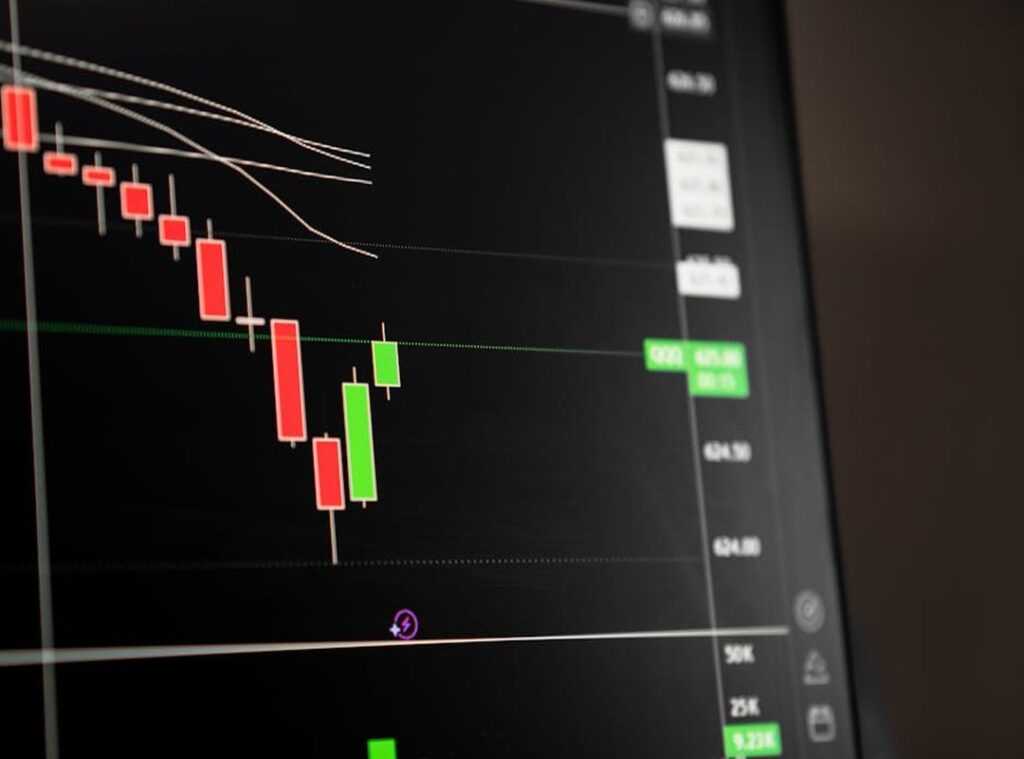 technical analysis trading